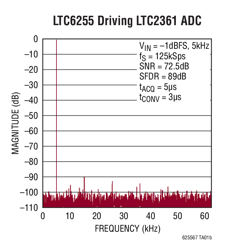 LTC6255Ӧͼ